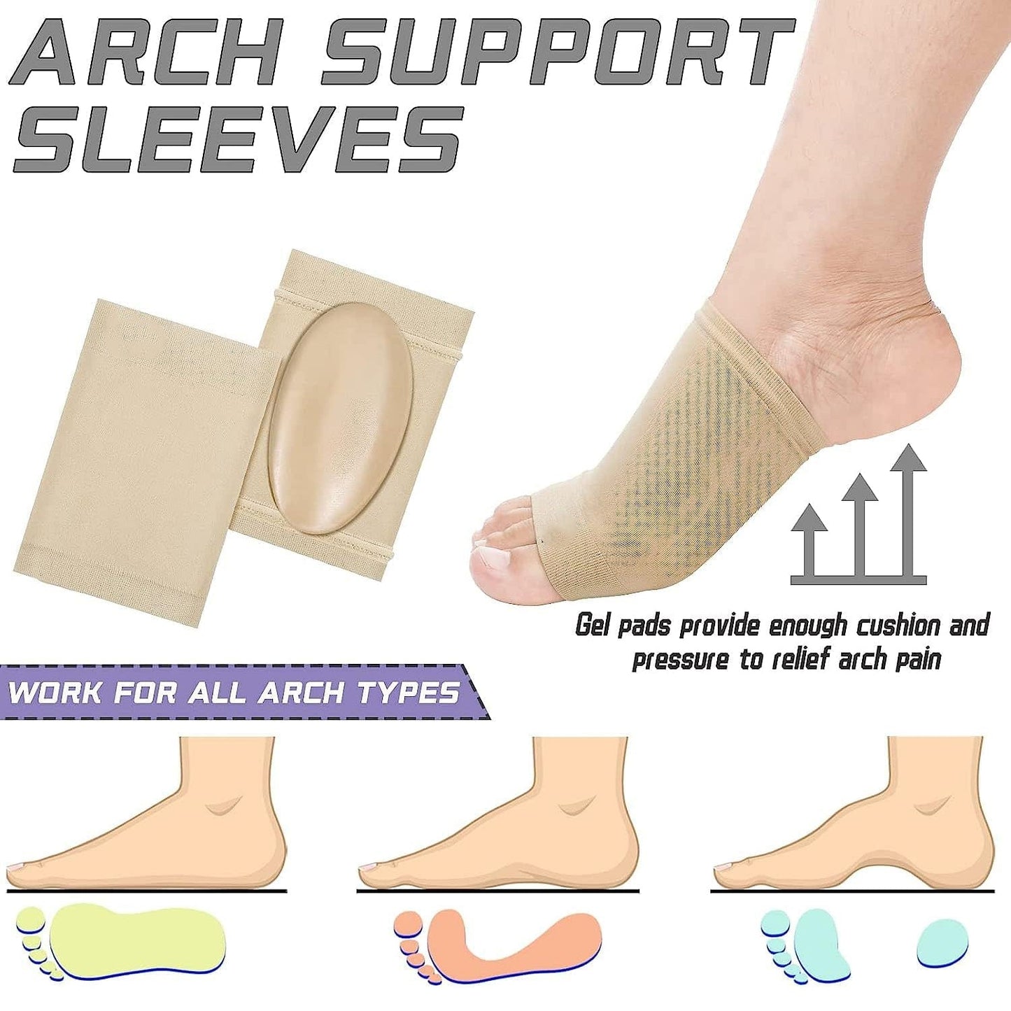 Foot Arch Support for Men & Women | Medial Arch Support for Flat Feet Correction Sleeve with Cushion | Plantar Fasciitis Leg Foot Pain Relief Product | Foot Care for Orthopedic Shoes Slippers, (1 Pair) signaturekarts