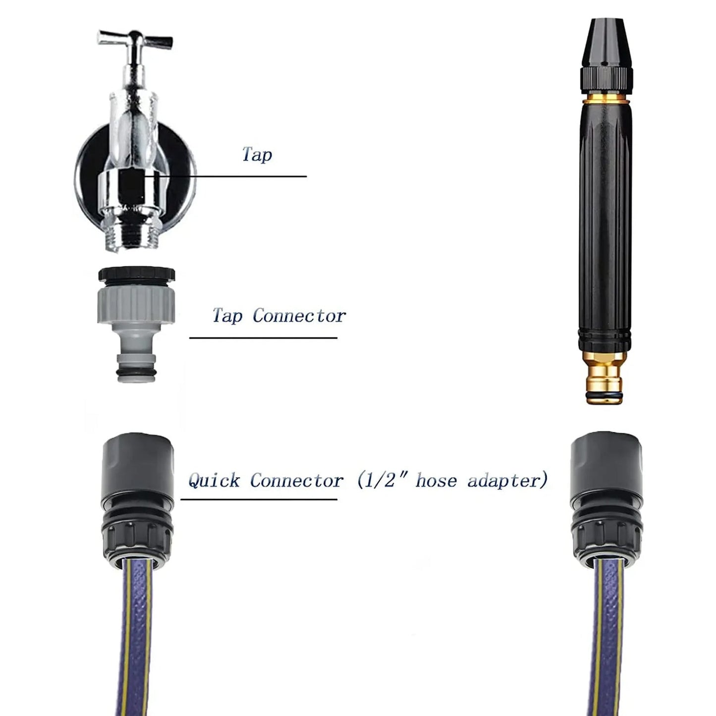 Plastic Car Washer high Pressure Gun Water Spray Trigger Nozzle Water Spray (1 Pc) Signaturekarts