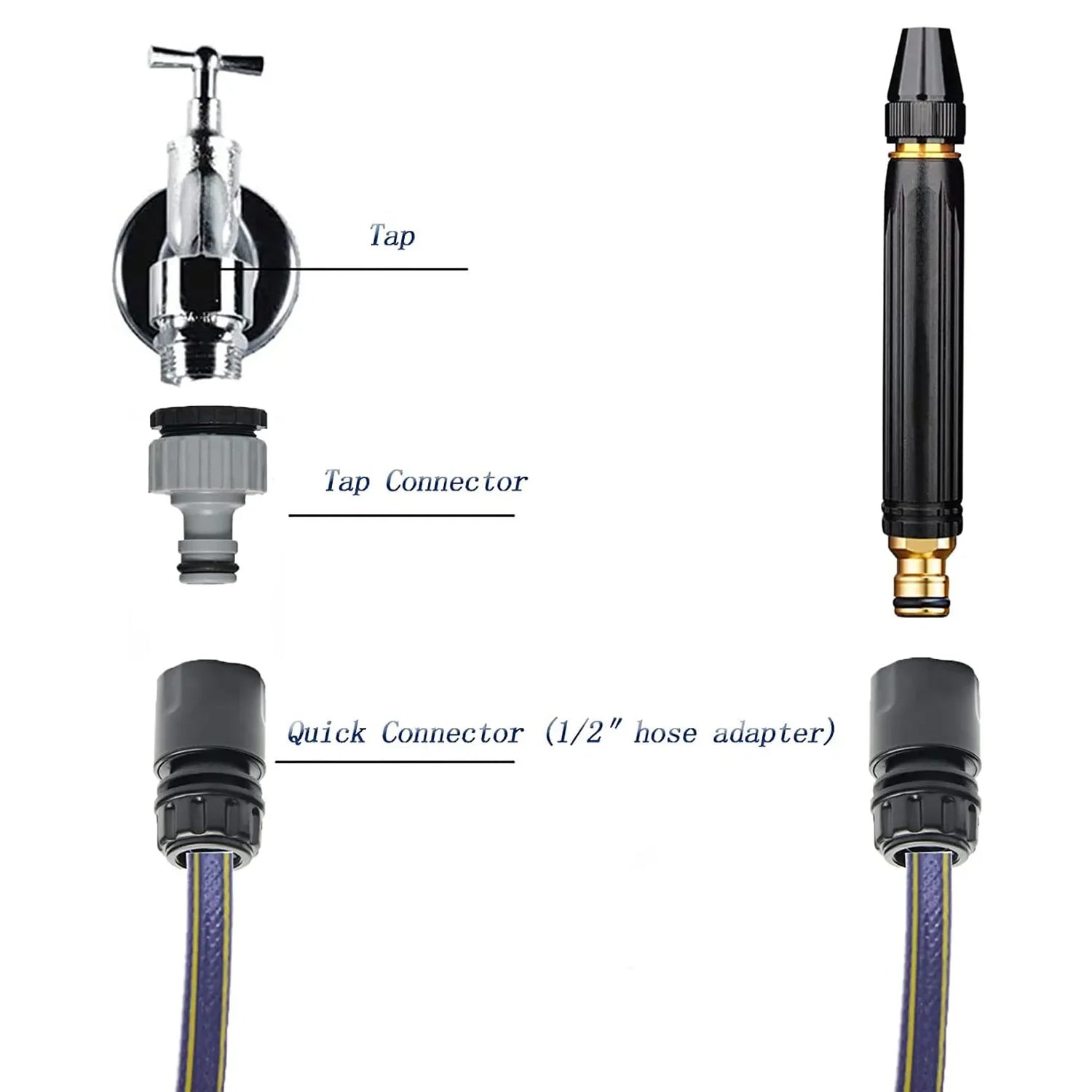 Plastic Car Washer high Pressure Gun Water Spray Trigger Nozzle Water Spray (1 Pc) Signaturekarts