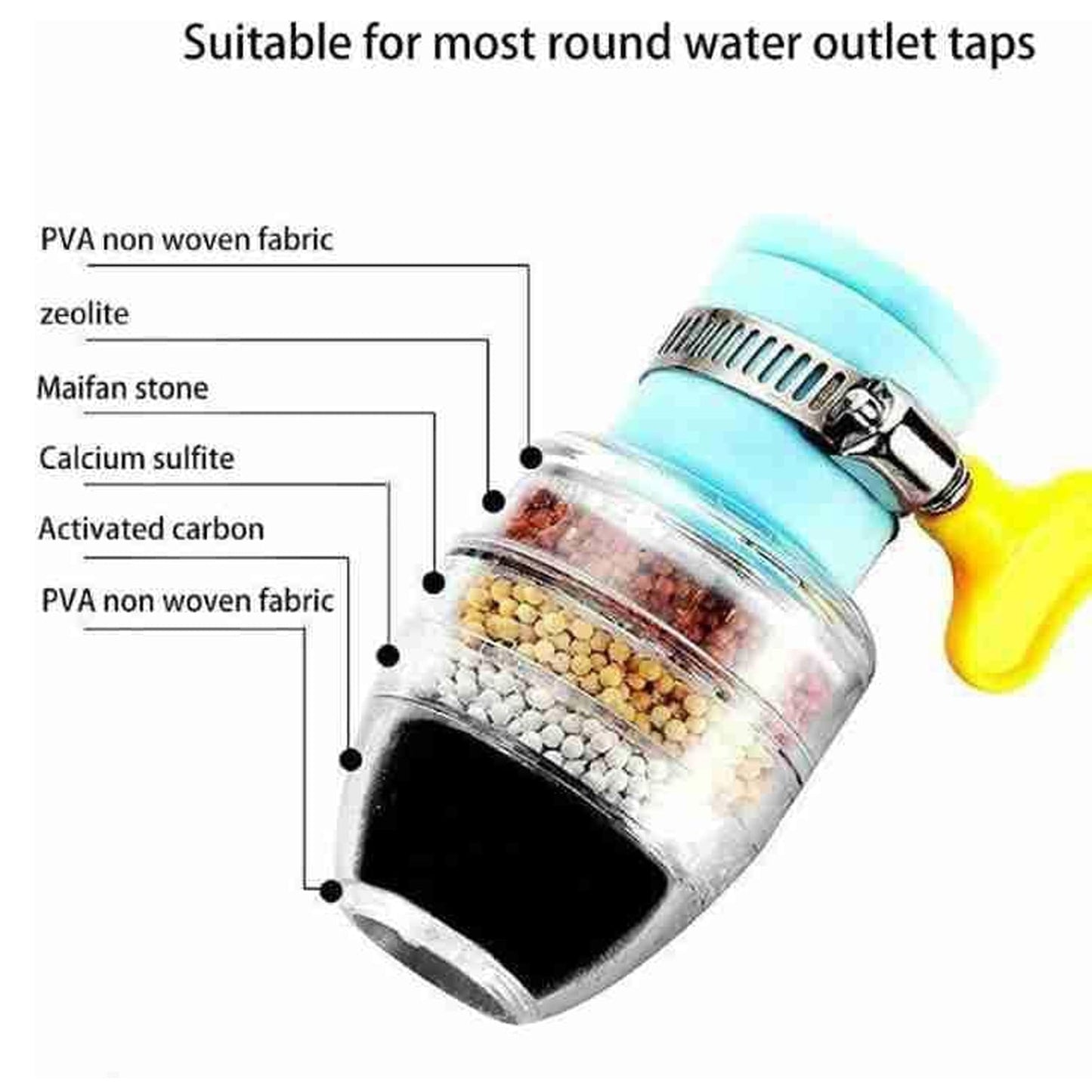 Water Faucet Clean Purifier Filter Cartridge Water Tap  Six Layer Your Brand