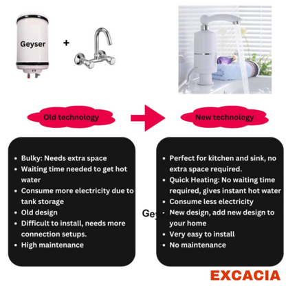 Instant Heating Electric Water Heater Faucet Tap (1 Pc / Mix Design) Signature Kart