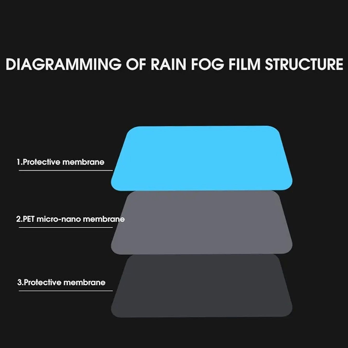 Mirror Protection Film Set (2-Piece, 20×18 CM) The Morsignaturekarts