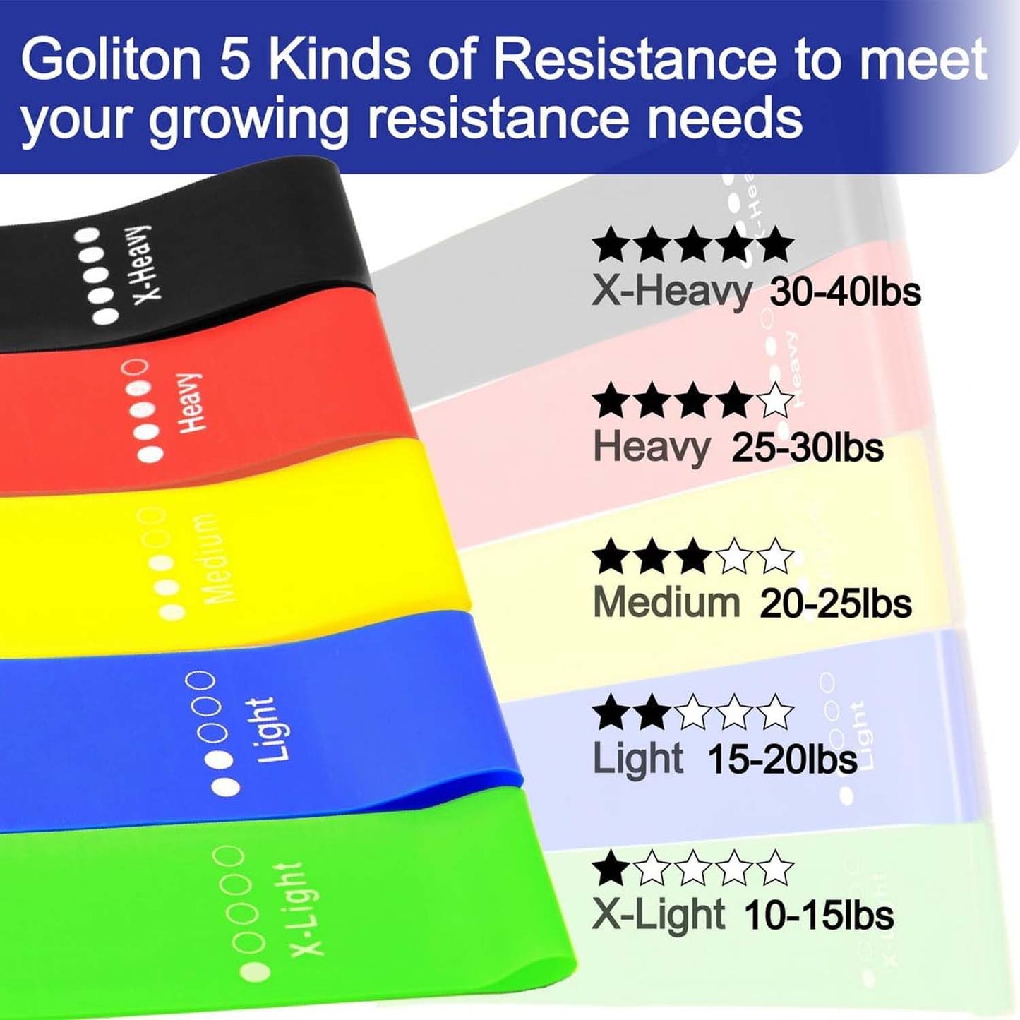 Resistance Loop Exercise Bands (5 Pc) signaturekarts