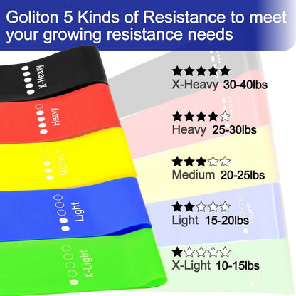 Resistance Loop Exercise Bands (5 Pc) signaturekarts